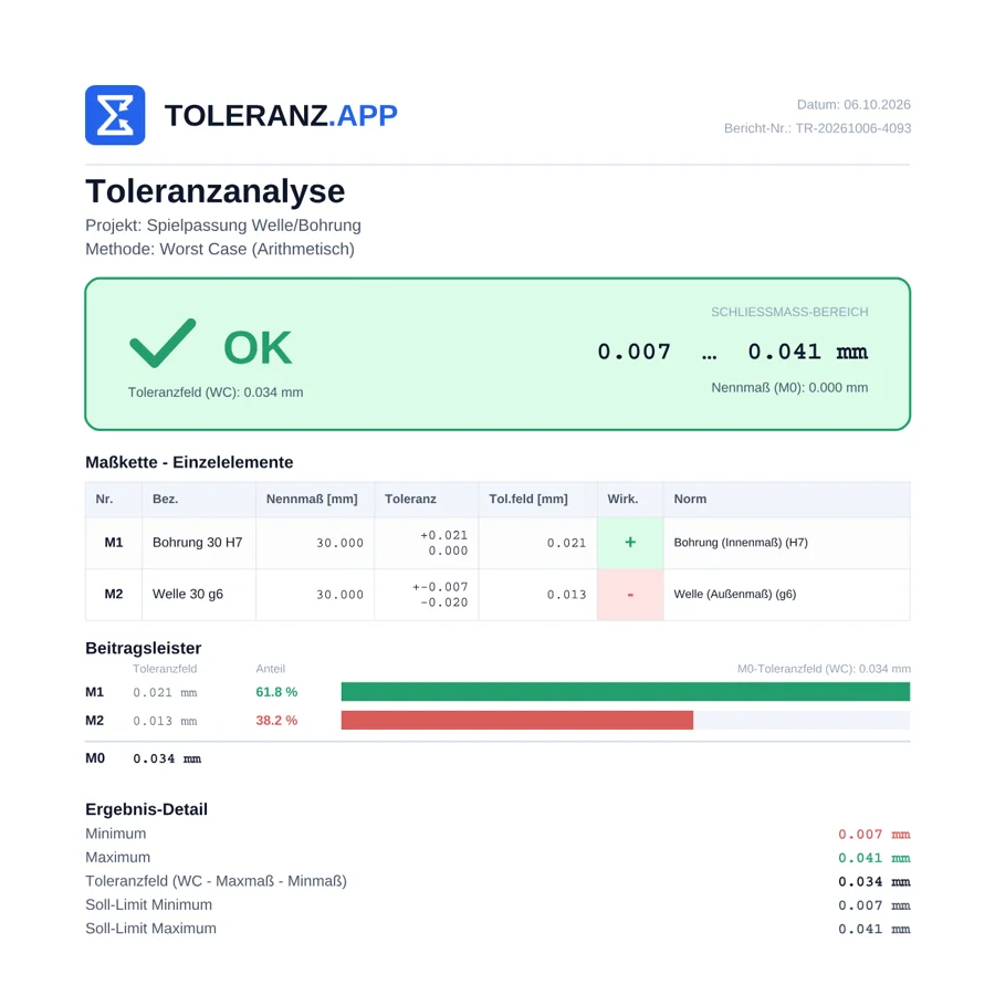 Ausschnitt eines PDF-Protokolls von TOLERANZ.APP mit Ergebnis, Maßtabelle und Beitragsleister